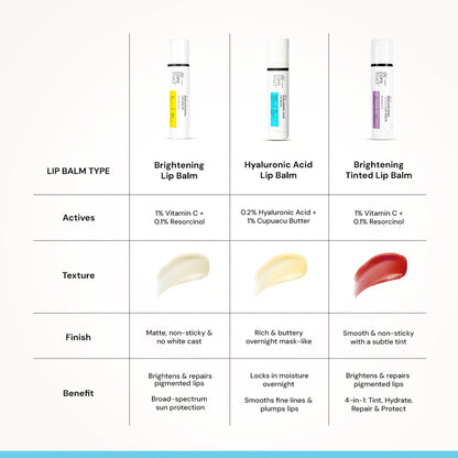 Deconstruct Hyaluronic Acid Lip Balm, Hydrates, Softens & Nourishes Dry Lips