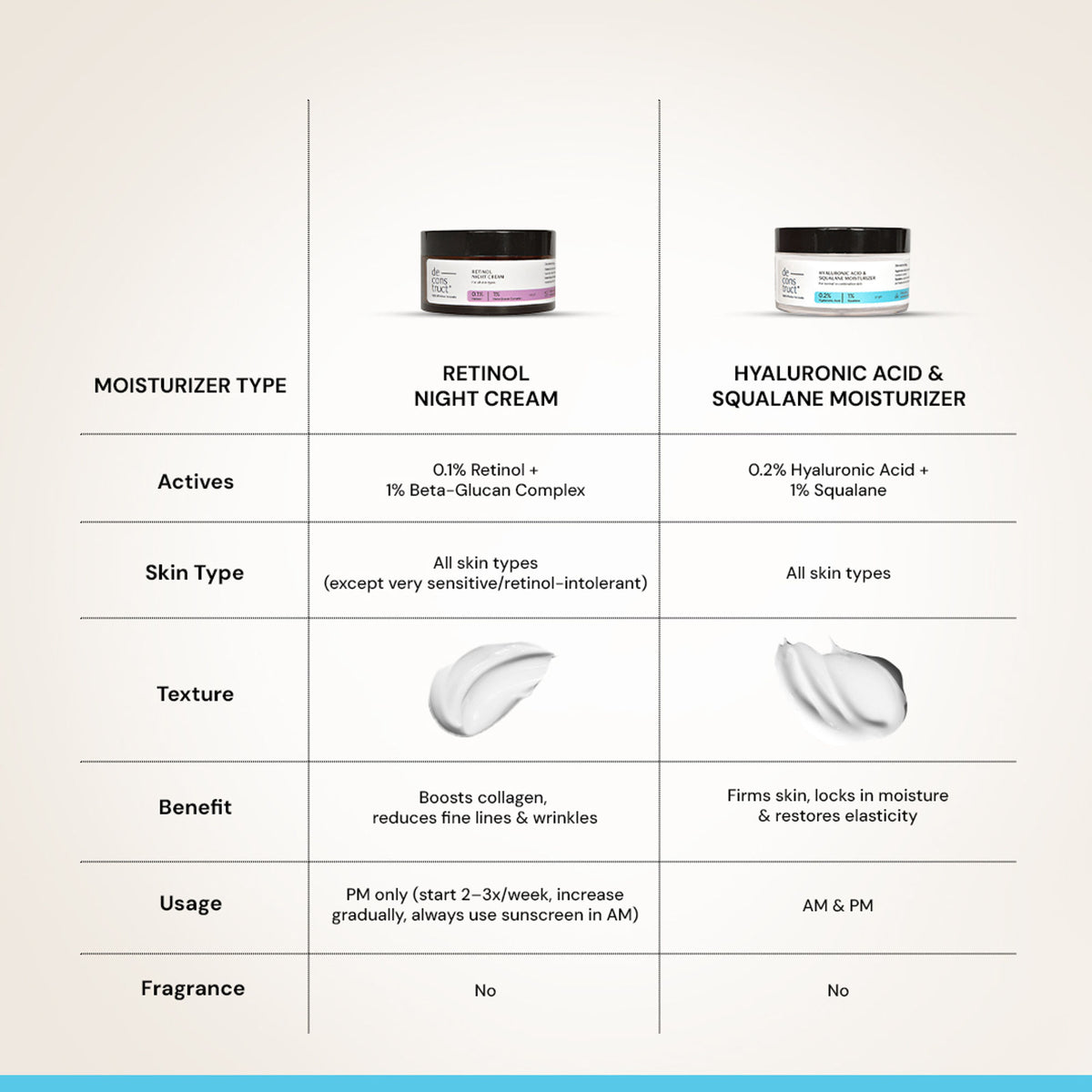 Deconstruct Hyaluronic Acid & Squalane Moisturizer, Locks Hydration & Firms Skin