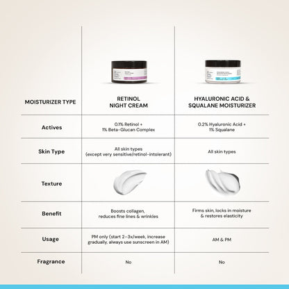 Deconstruct Hyaluronic Acid & Squalane Moisturizer, Locks Hydration & Firms Skin