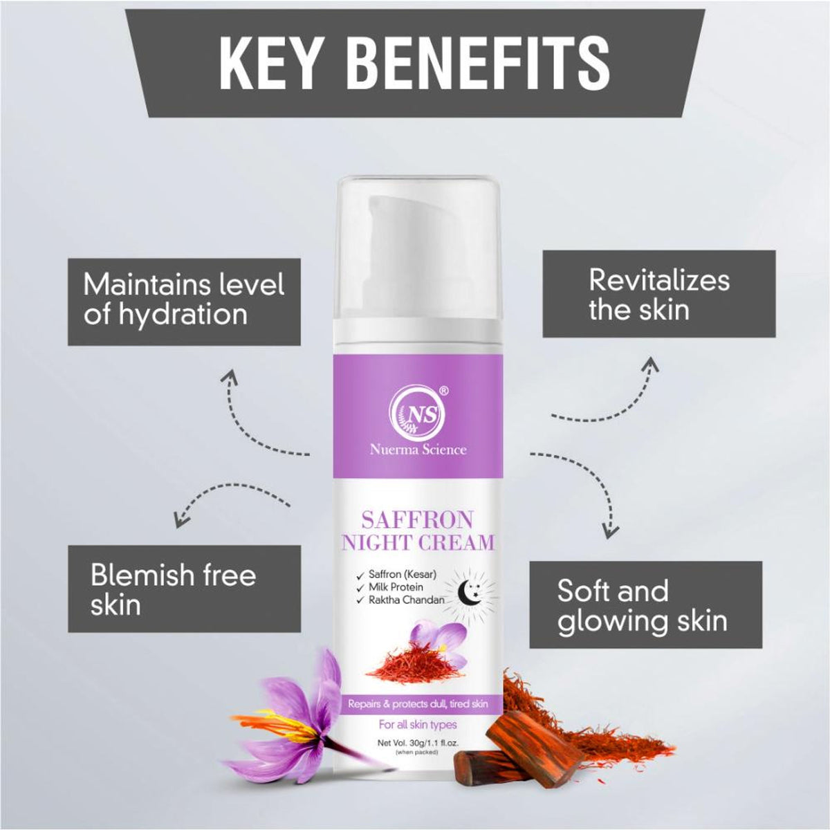 Nuerma Science Saffron Night Cream with Milk Protein, Rakhta Chandan for Repair Dull Skin