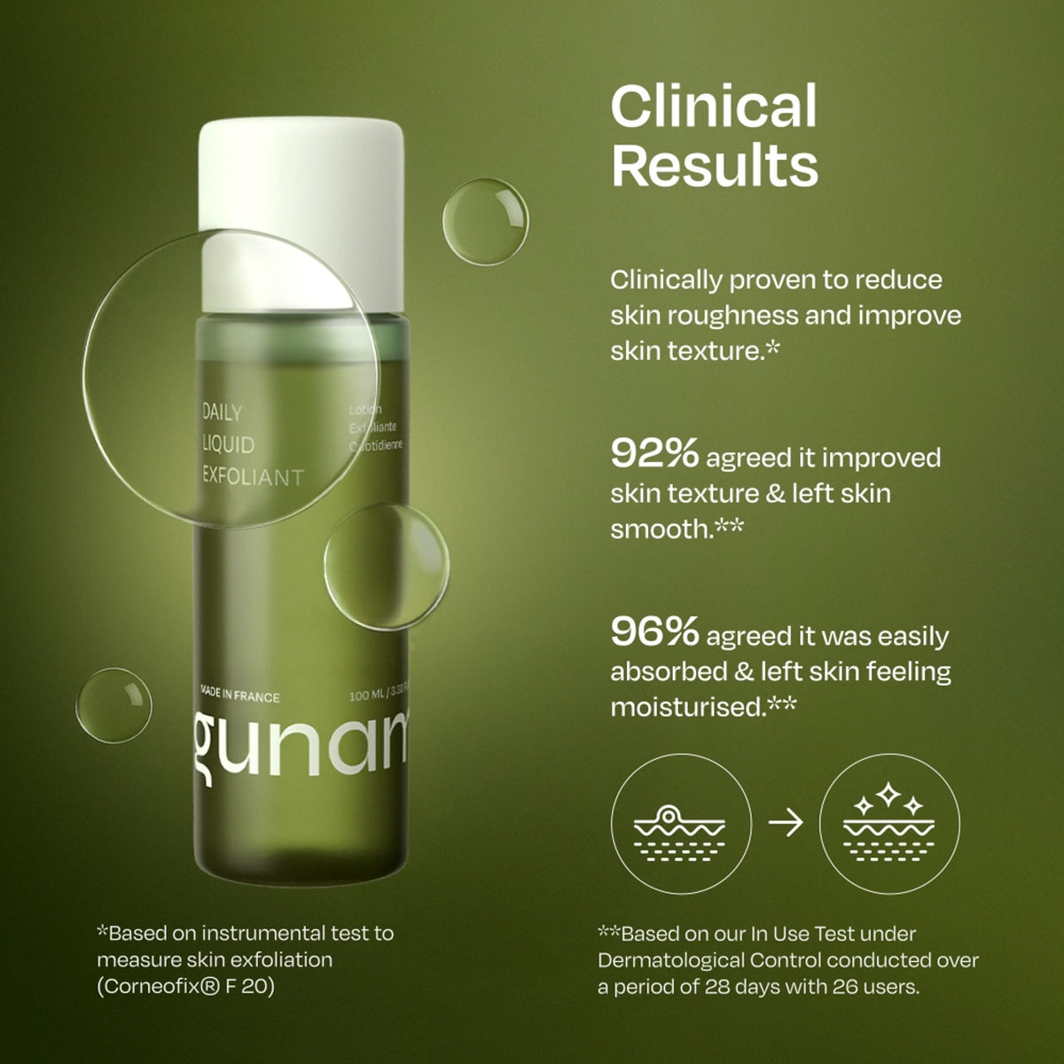 Gunam Daily Liquid Exfoliant Alcohol Free Toner With AHA BHA + Niacinamide + Lactic & Glycolic Acid