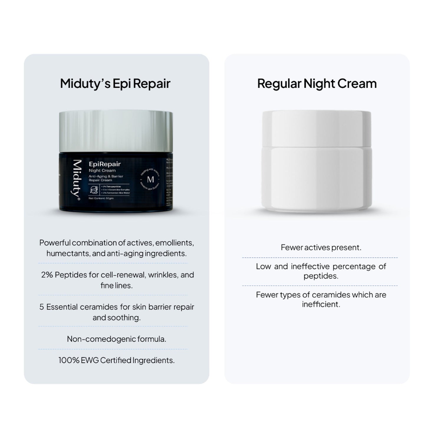 Miduty EpiRepair Night Cream with Peptides, Ceramides & Fermented Aloe For All Skin Types