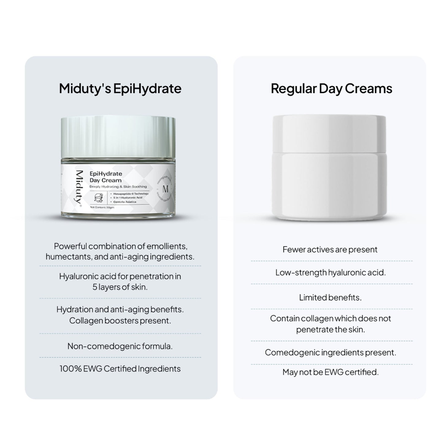 Miduty EpiHydrate 72 Hrs Moisture Lock Hyaluronic Acid Skin Hydration Lightweight Gel