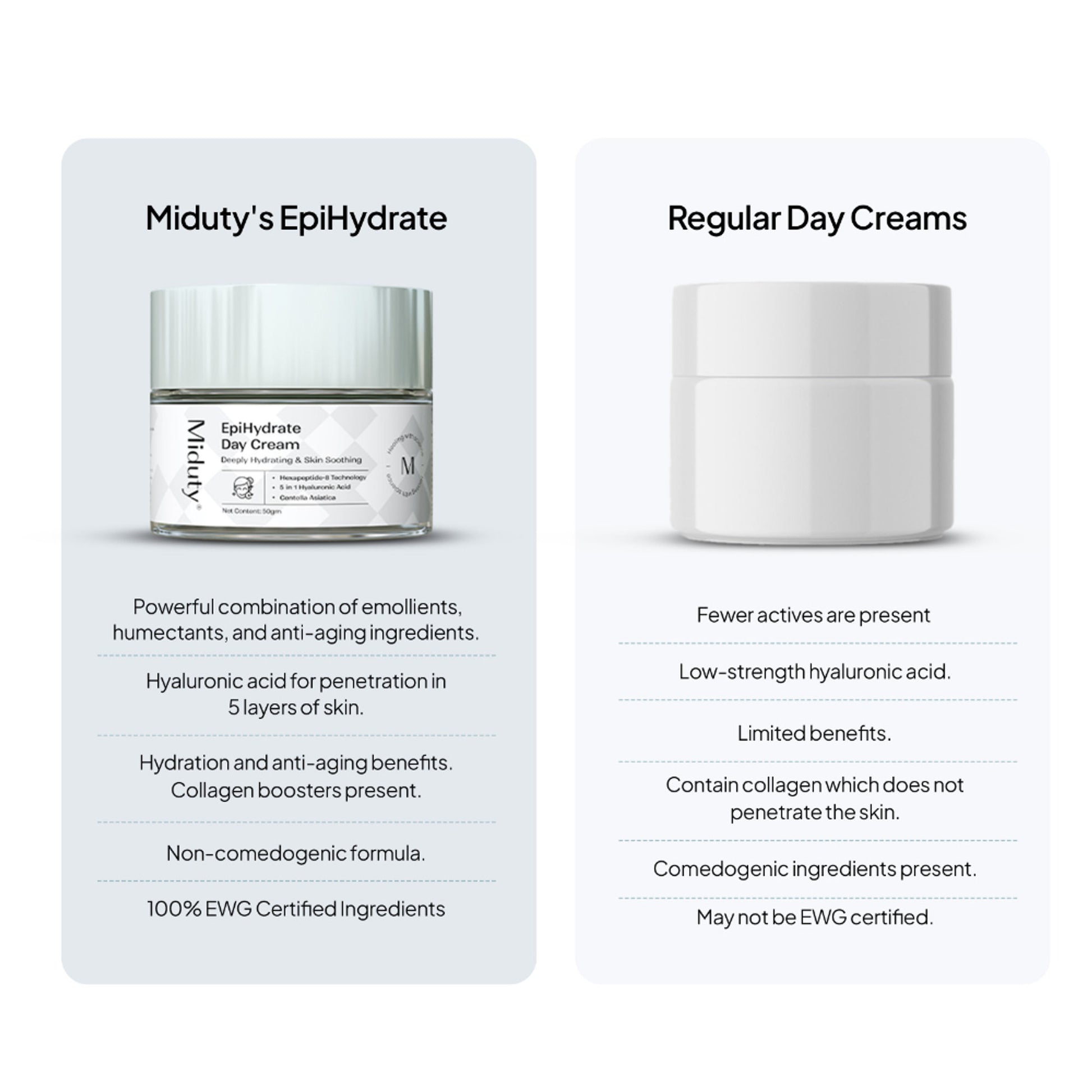 Miduty EpiHydrate 72 Hrs Moisture Lock Hyaluronic Acid Skin Hydration Lightweight Gel