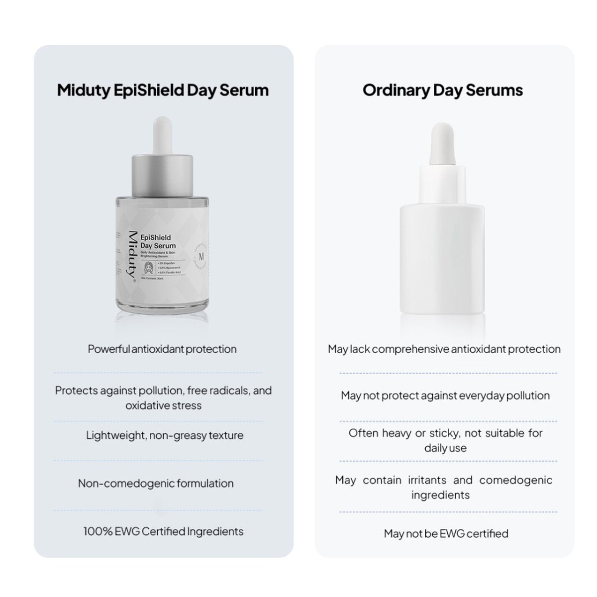 Miduty EpiShield Day Serum Vitamin C Hyaluronic Acid Sun Protection Skin Hydration