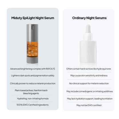 Miduty EpiLight Night Serum Skin Lightening Niacinamide RAYOLYS All Skin Types