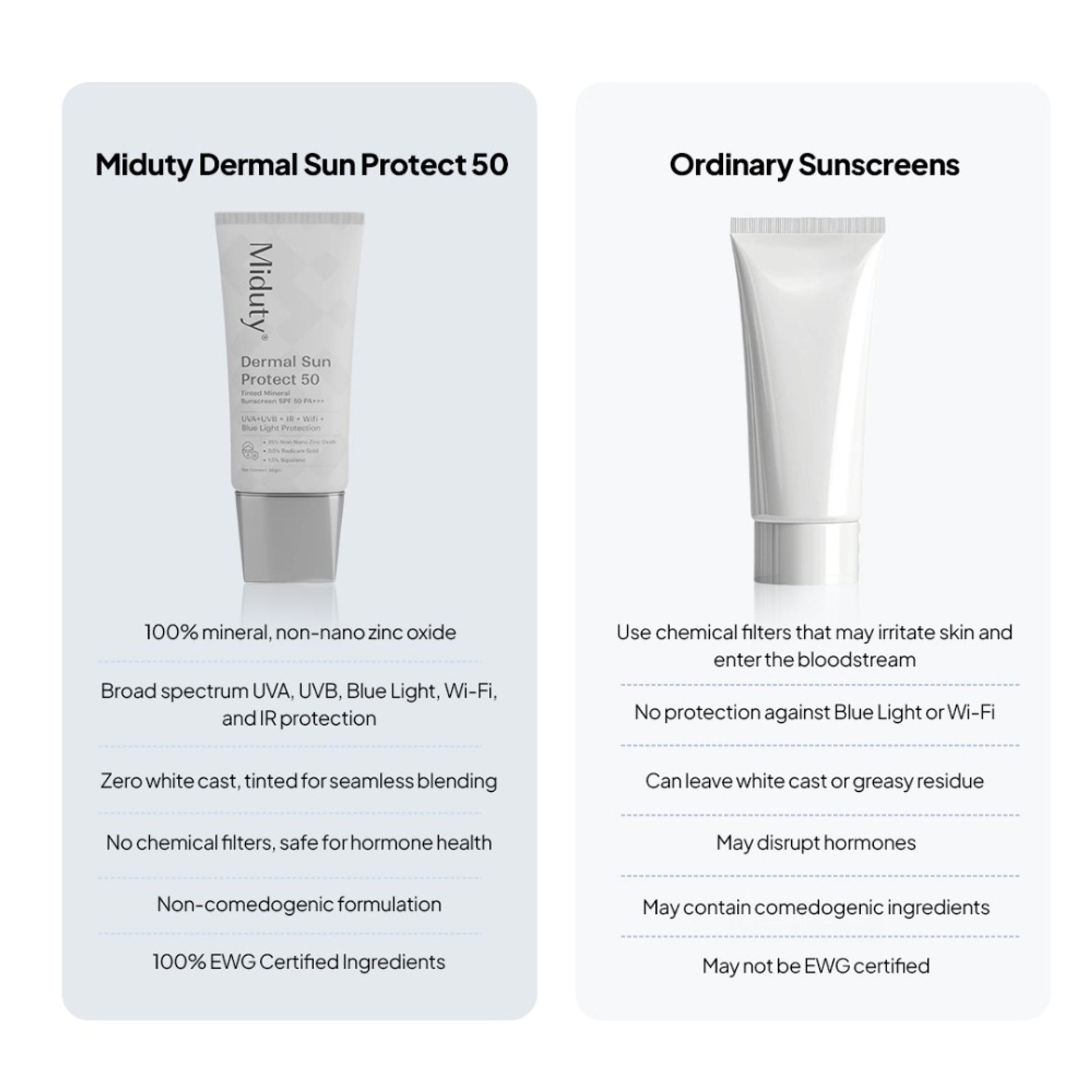 Miduty Dermal Sun Protect 50 Tinted Mineral Sunscreen SPF 50 PA+++