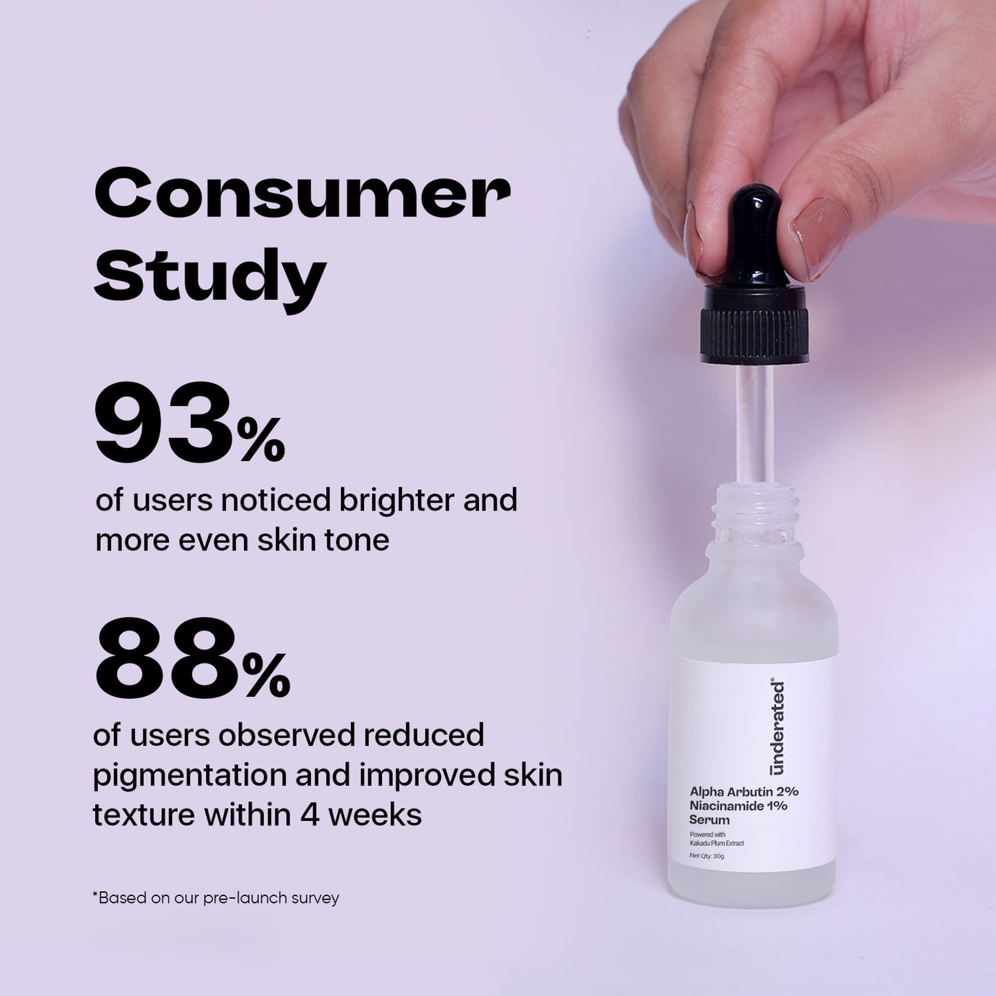 Underated Alpha Arbutin 2% Niacinamide 1% Serum