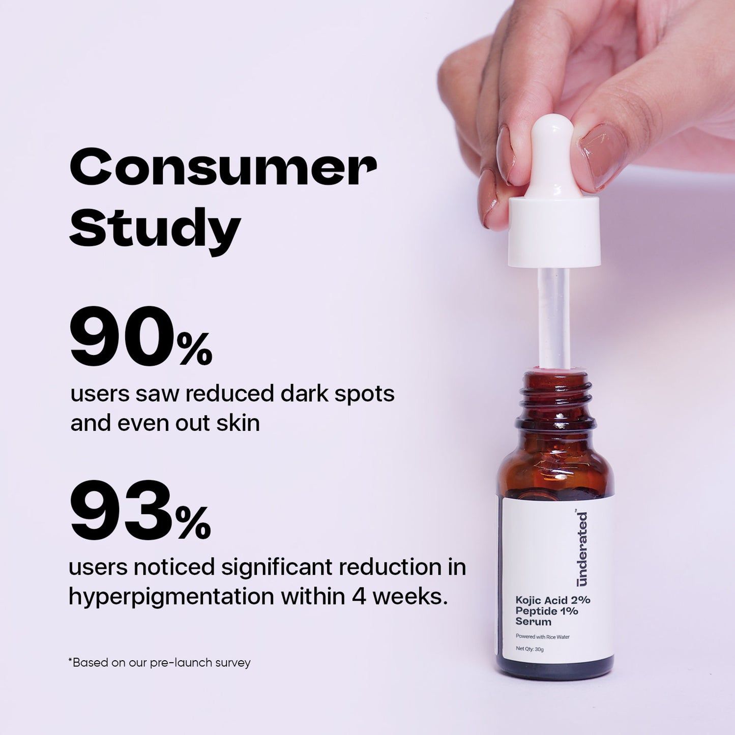 Underated Kojic Acid 2% + Peptide 1% Serum
