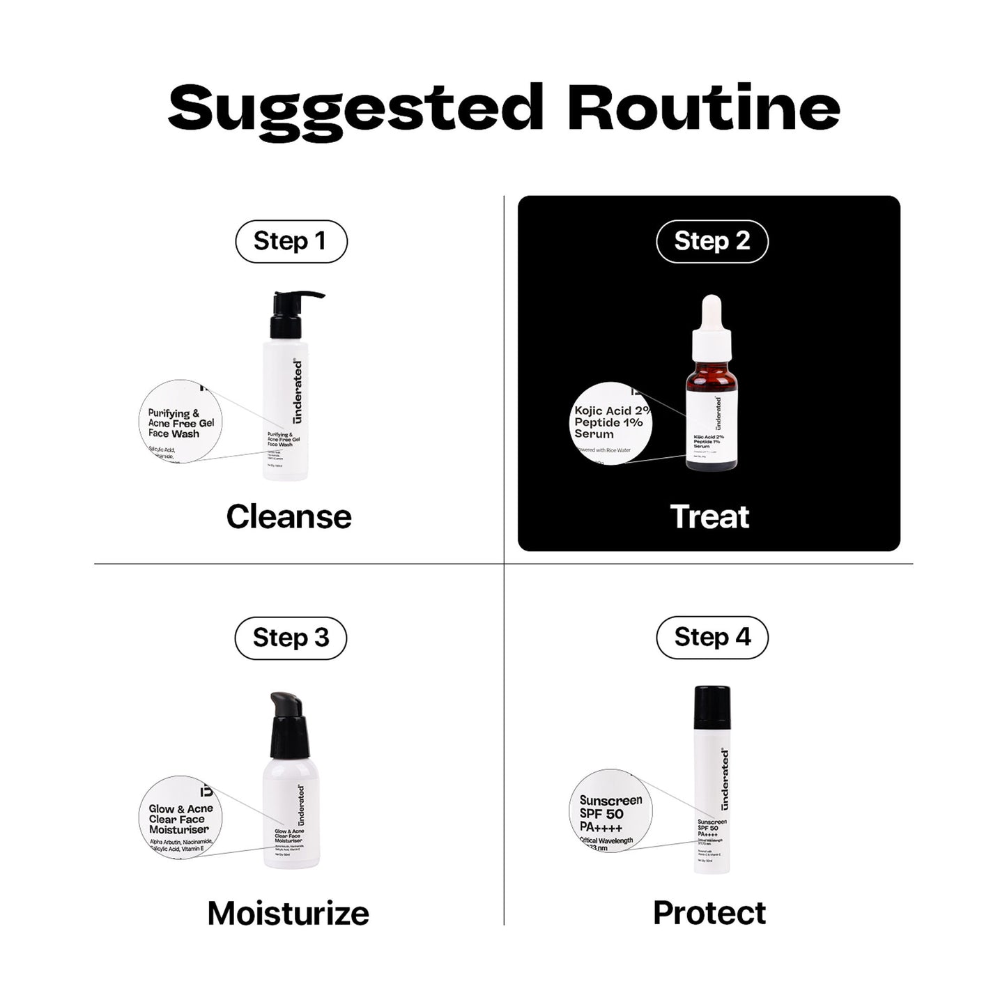 Underated Kojic Acid 2% + Peptide 1% Serum