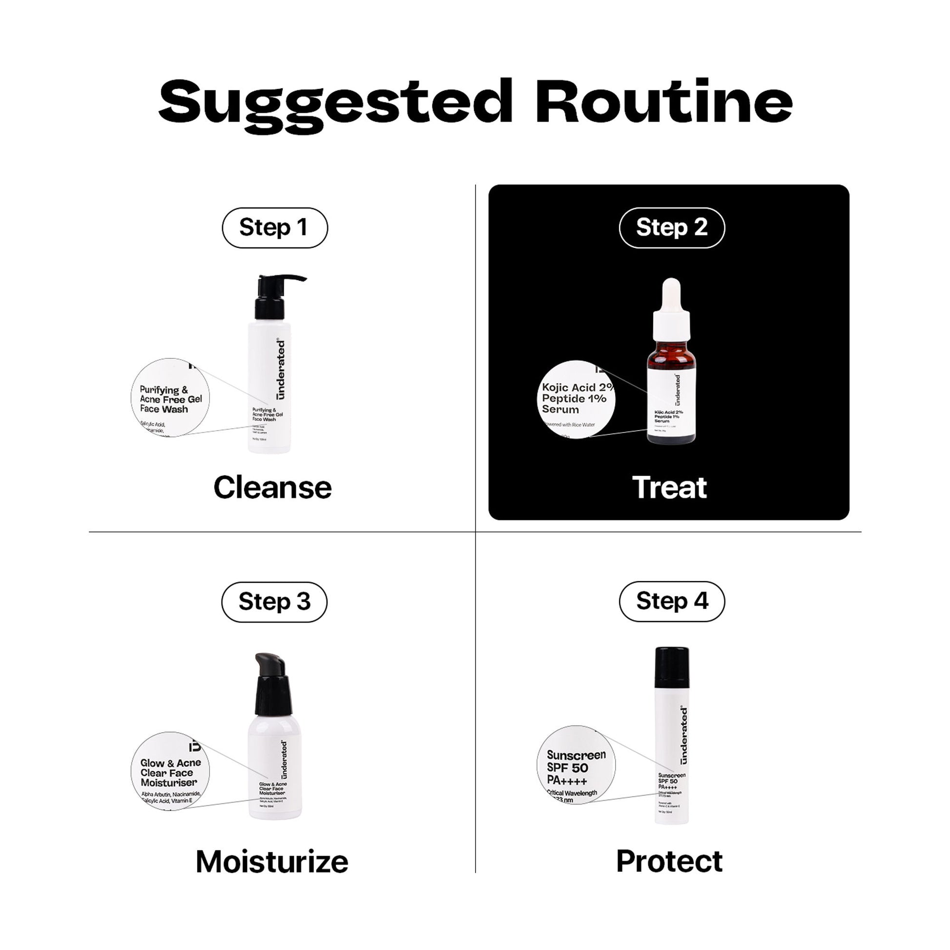 Underated Kojic Acid 2% + Peptide 1% Serum