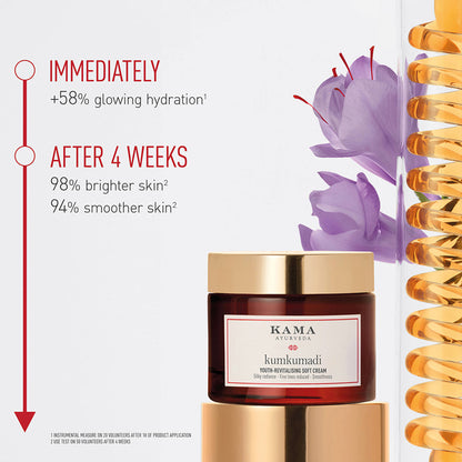 Kama Ayurveda Kumkumadi Youth revitalizing soft cream for uneven skin and dark spot reduction, shown in a jar with cream texture.