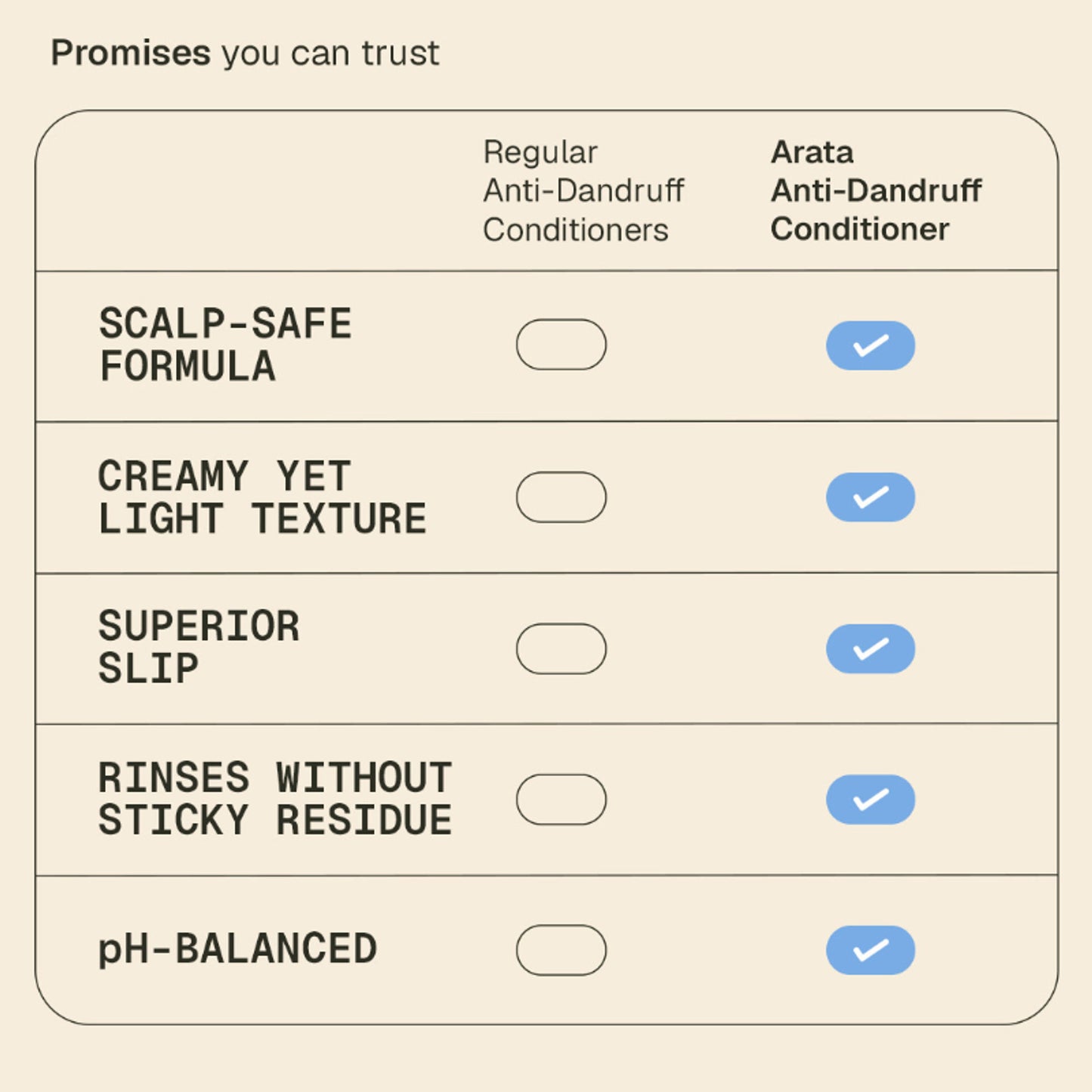 Arata Anti-Dandruff Conditioner, Soothes, Hydrates & Controls Flakes