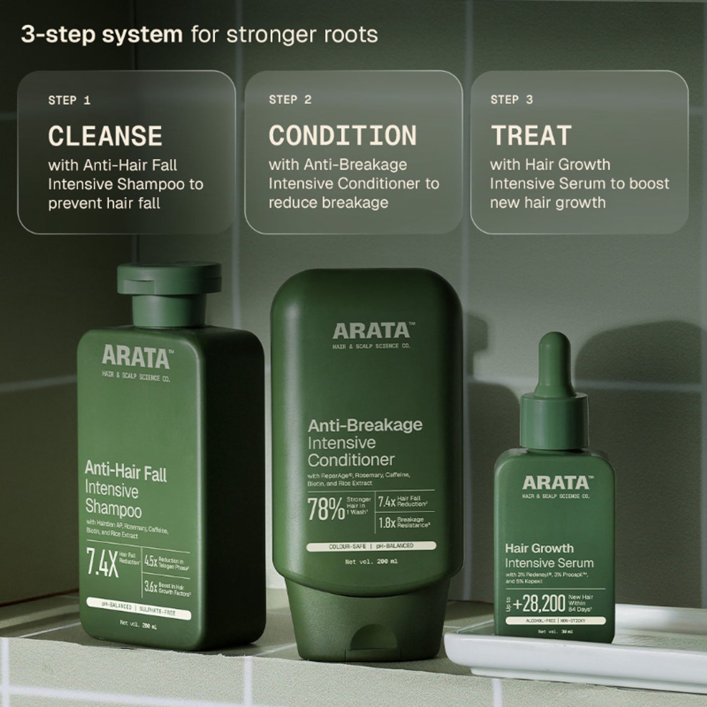 Arata Hair Growth Serum With 3% Redensyl, 3% Procapil, 5% Kopexil, No Minoxidil, Supports Hair Growth