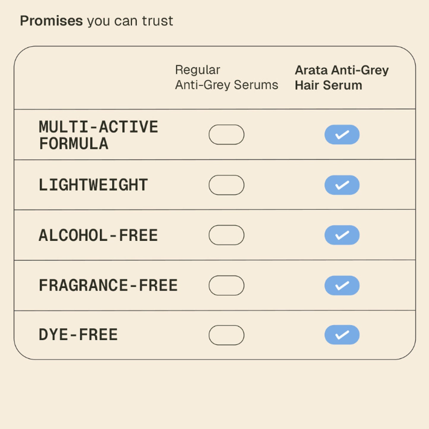 Arata Anti-Grey Serum with MelanoGray & Vegan Keratin