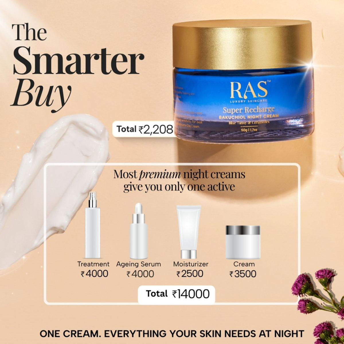 RAS Luxury Oils Super Recharge Night Cream With Bakuchiol & Peptides Deeply Hydrates