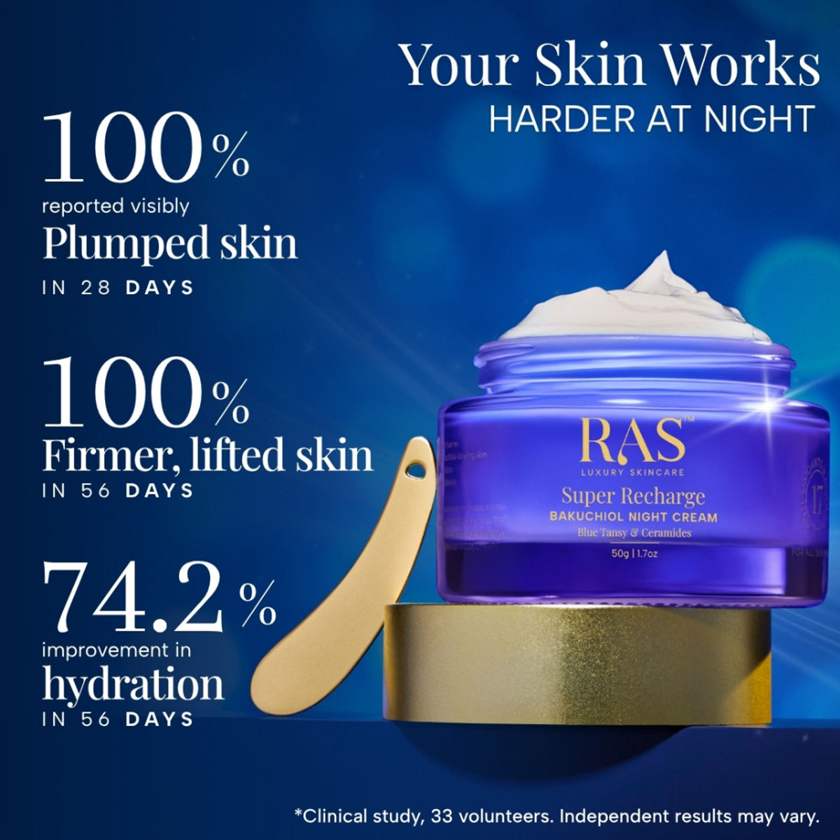 RAS Luxury Oils Super Recharge Night Cream With Bakuchiol & Peptides Deeply Hydrates