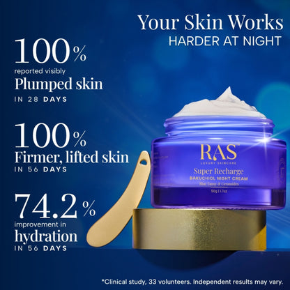 RAS Luxury Oils Super Recharge Night Cream With Bakuchiol & Peptides Deeply Hydrates