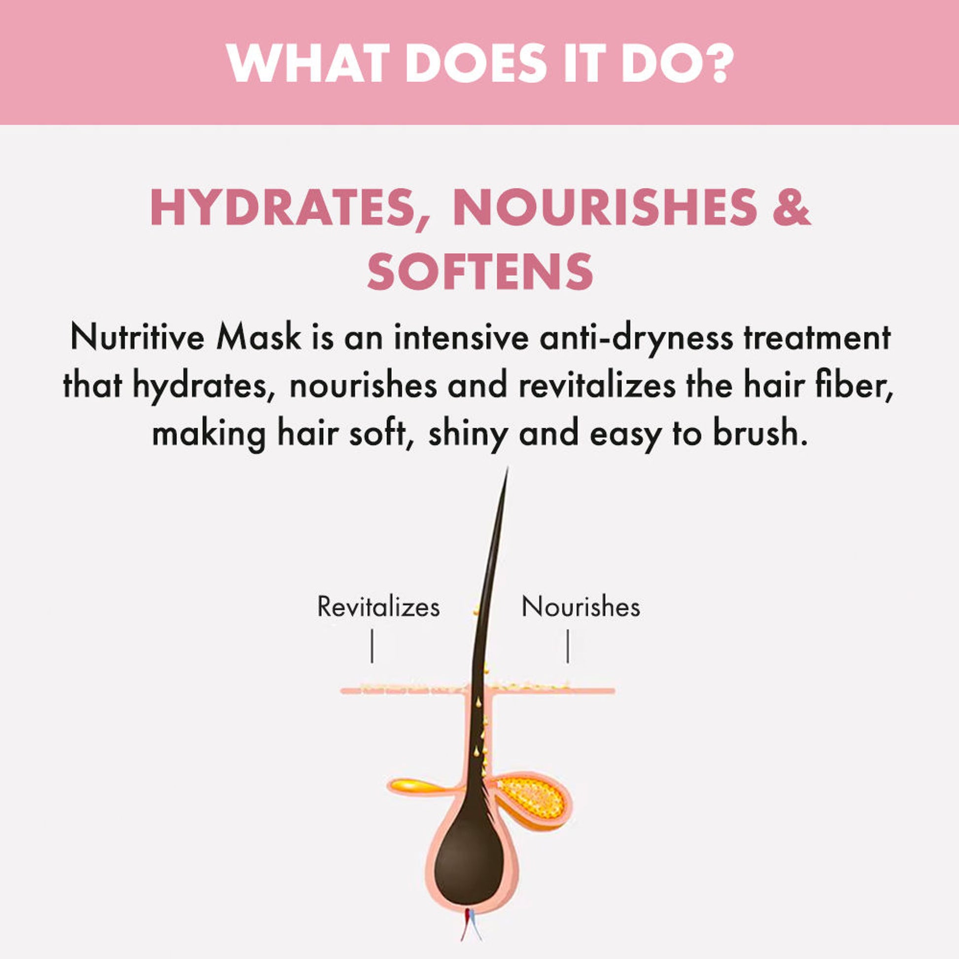 ALFAPARF MILANO Nutritive Hydration Hair Mask