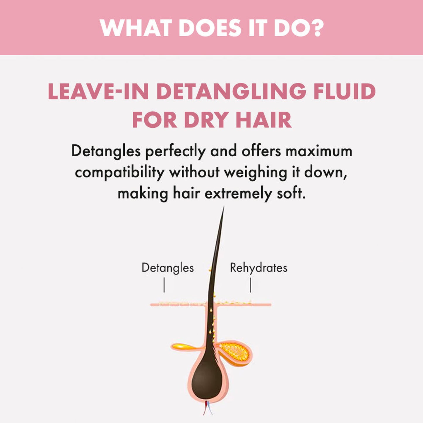 ALFAPARF MILANO Nutritive Detangling Serum For Frizzy & Dry Hair, Sulfate Free