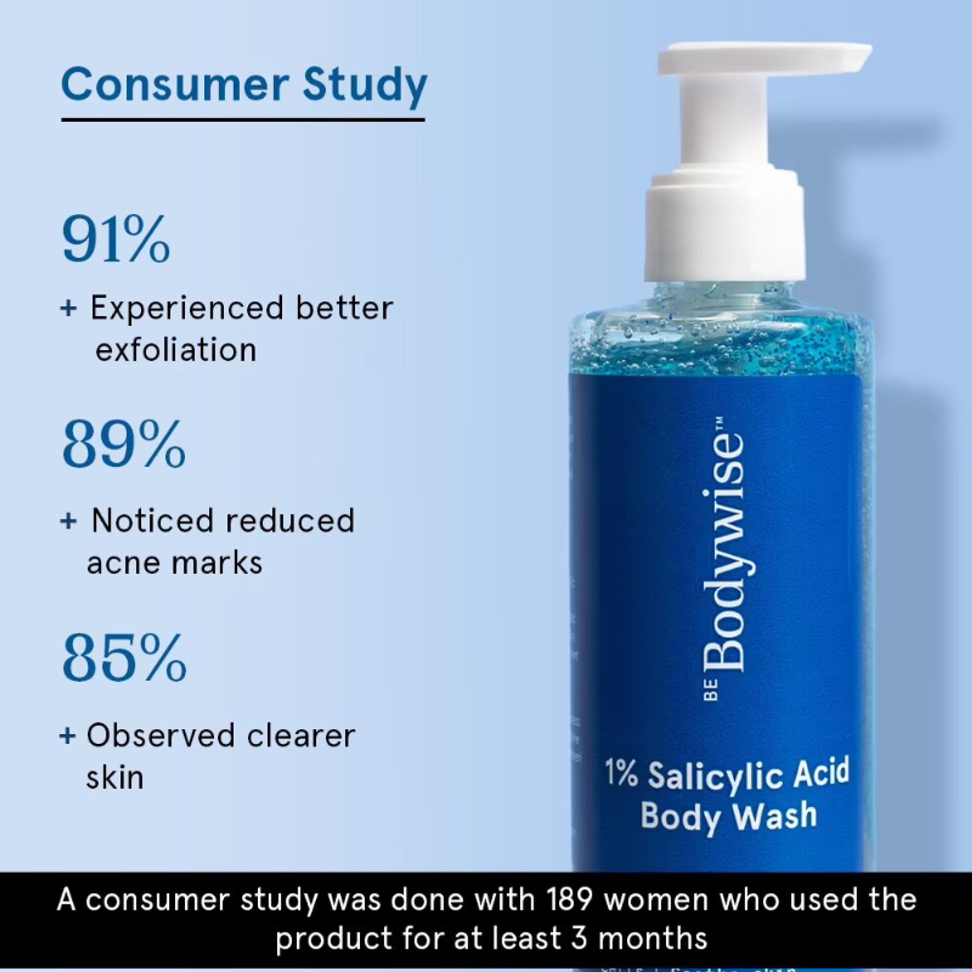 Be Bodywise 1% Salicylic Acid Body Wash - Helps Prevent Body Acne - SLS & Paraben Free - Pack of 2