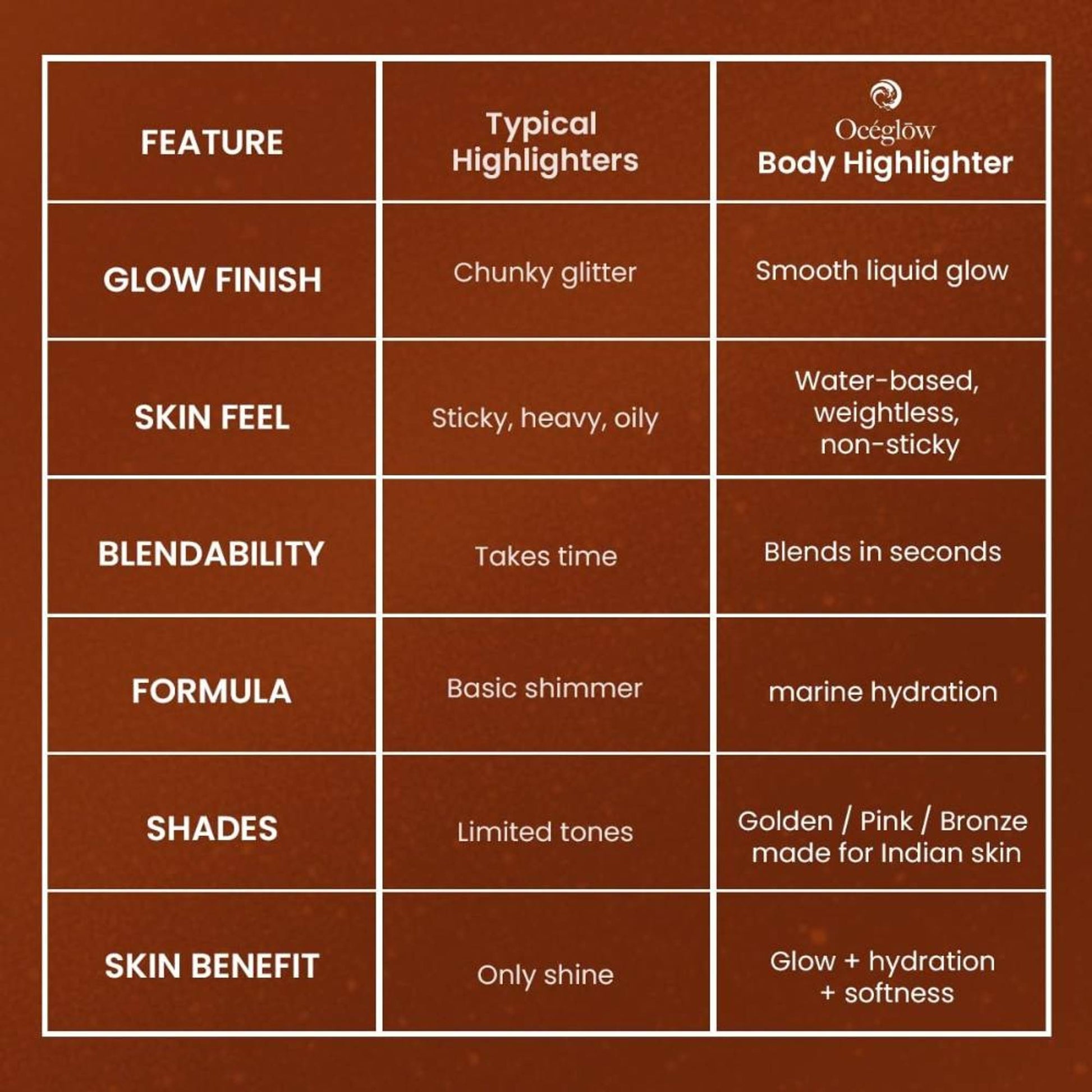 Oceglow Body Highlighter - Bronze
