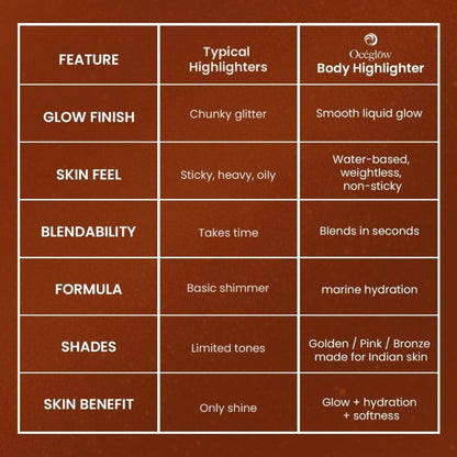 Oceglow Body Highlighter - Bronze