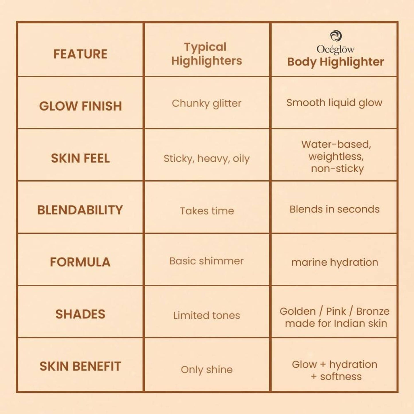 Oceglow Body Highlighter - Golden