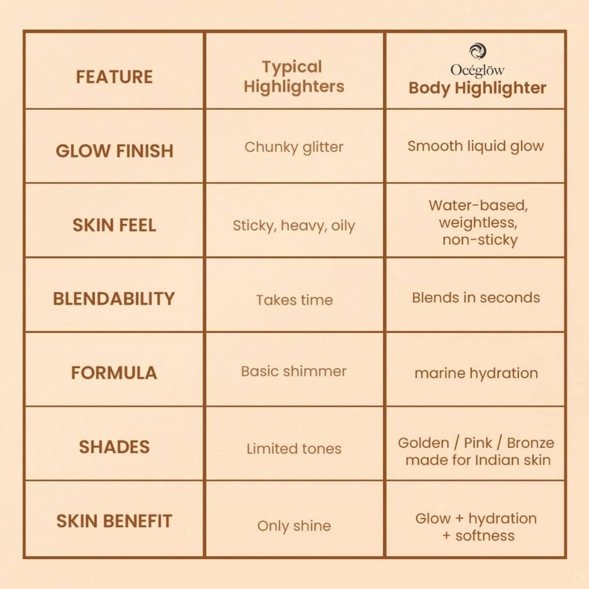 Oceglow Body Highlighter - Golden