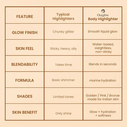 Oceglow Body Highlighter - Golden