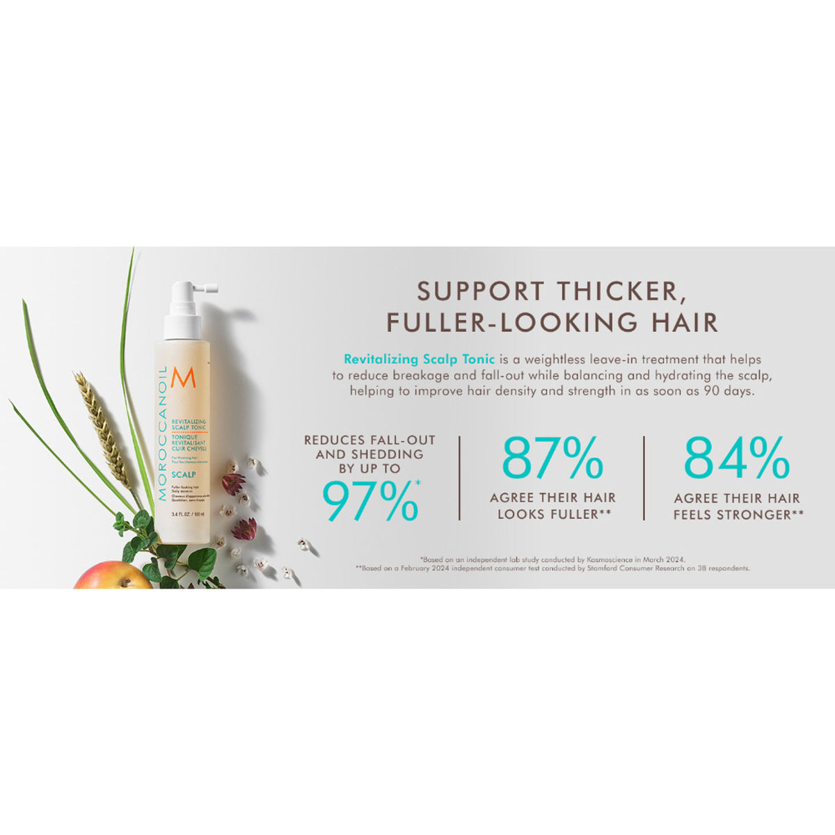 Moroccanoil Revitalizing Scalp Tonic Hairspray Reduces Hair Shedding by 97% Boosts Hair Density