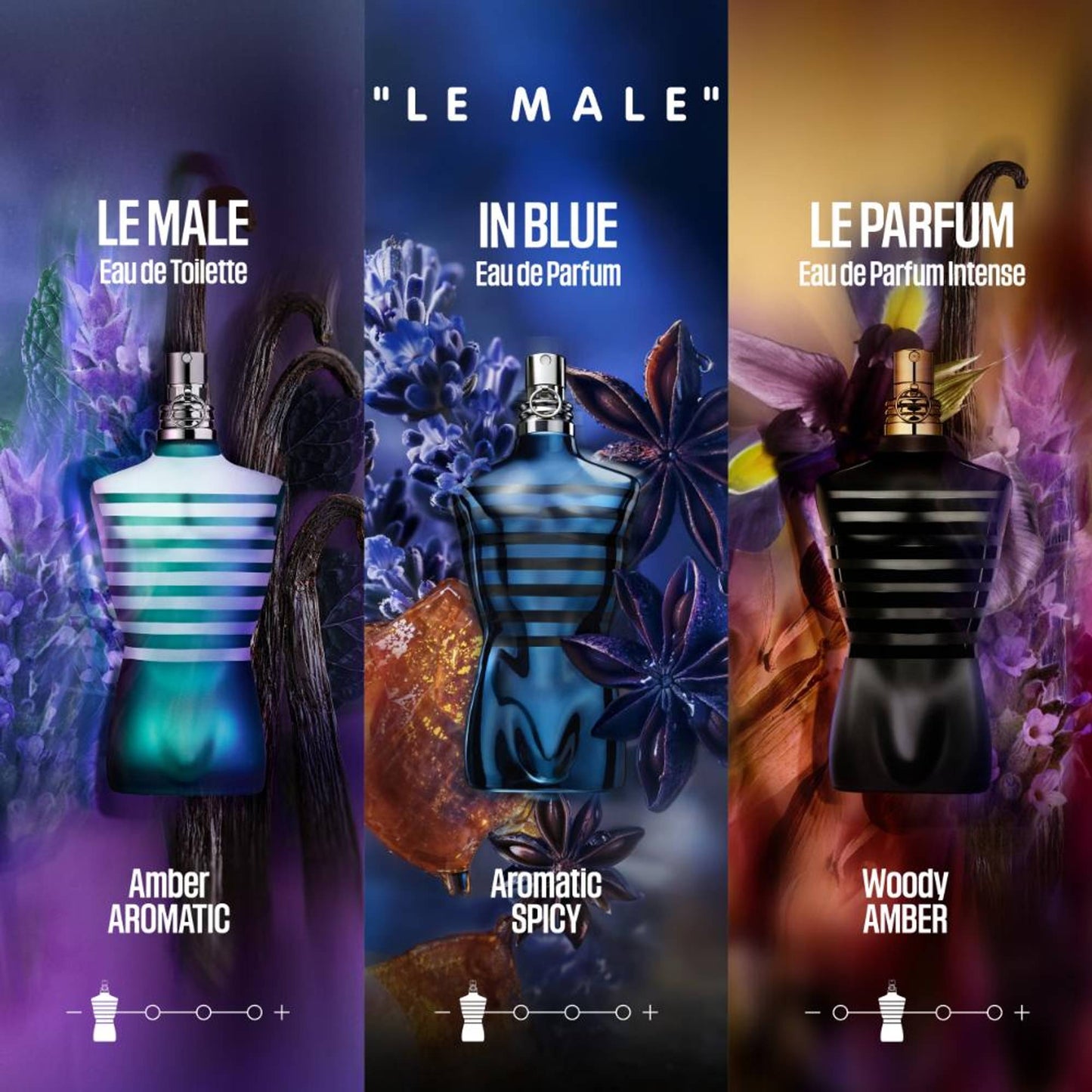 Jean Paul Gaultier Le Male In Blue Eau De Parfum