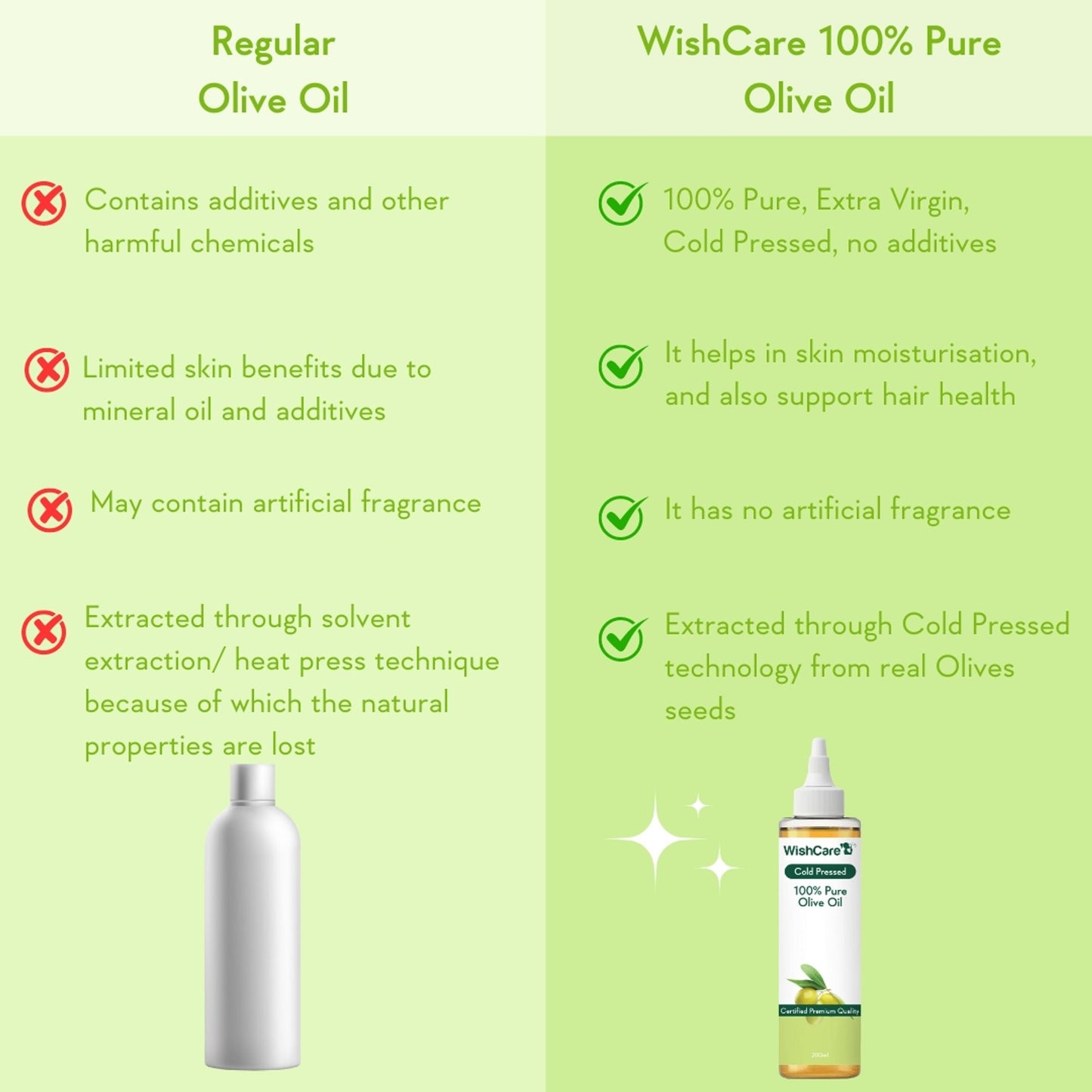 WishCare 100% Pure Cold Pressed Olive Oil for Dry & Frizzy Hair and Glowing Skin