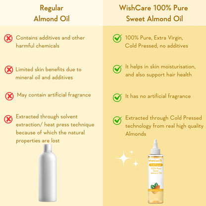 WishCare 100% Pure Cold Pressed Badam Rogan Sweet Almond Oil-Strengthens Hair-Adds Glow to Dry Skin