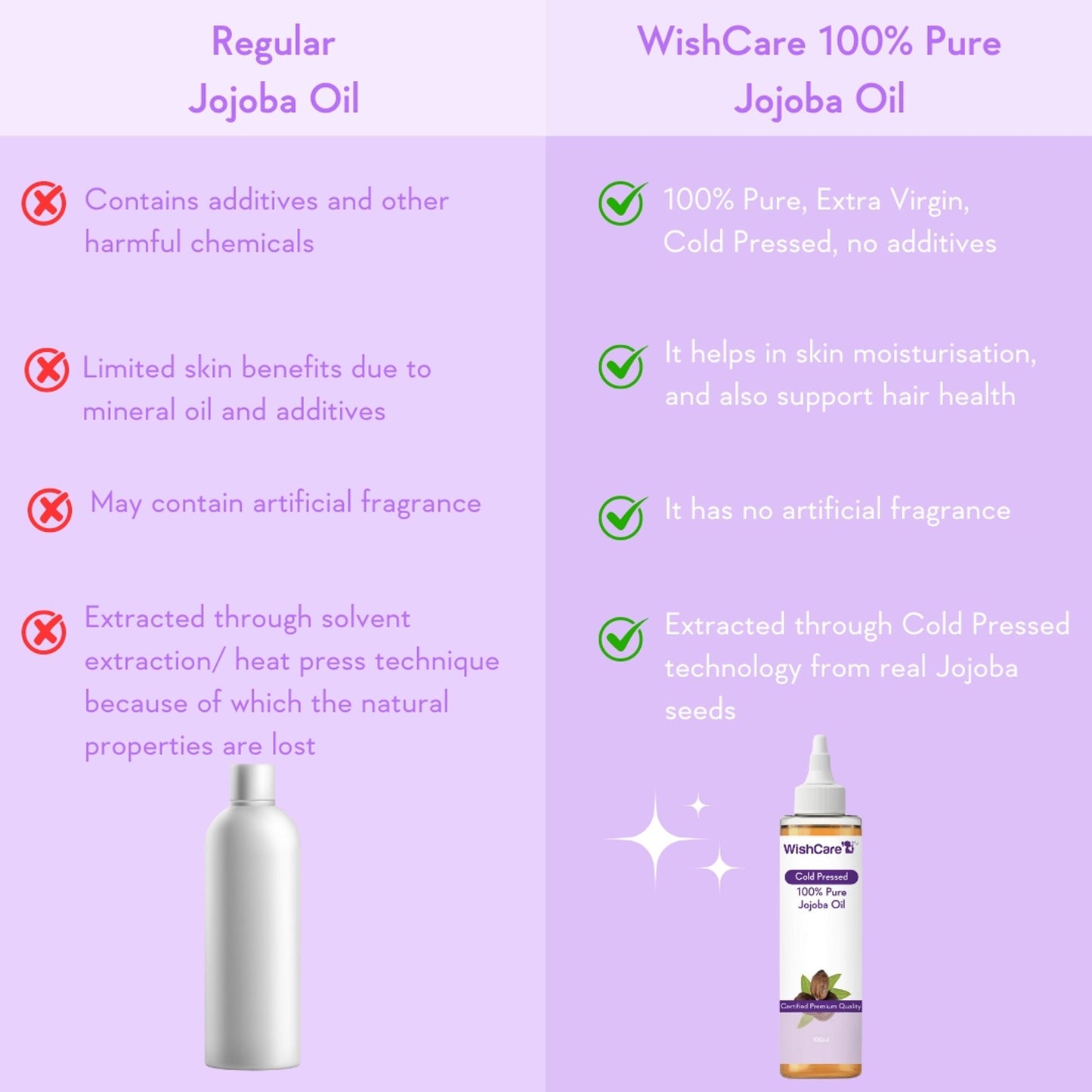 WishCare 100% Pure Cold Pressed Jojoba Oil For Hair & Skin-Strengthens Hair-Moisturizes Skin