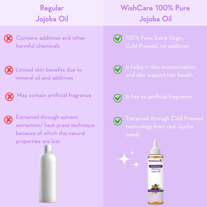 WishCare 100% Pure Cold Pressed Jojoba Oil For Hair & Skin-Strengthens Hair-Moisturizes Skin