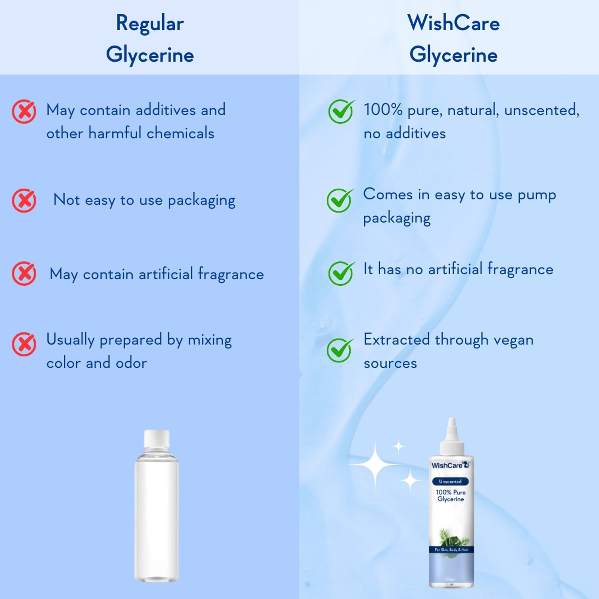 WishCare Pure & Unscented Glycerine for Healthy Skin & Hair|Hydrates, Softens & Nourishes Skin &Hair