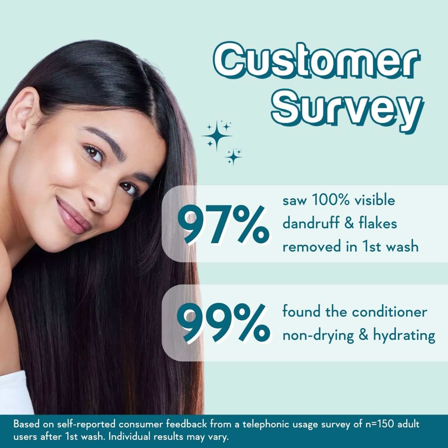 WishCare Ceramide Anti Dandruff Conditioner for Dry & Frizzy Hair - Controls Dandruff & Adds Shine