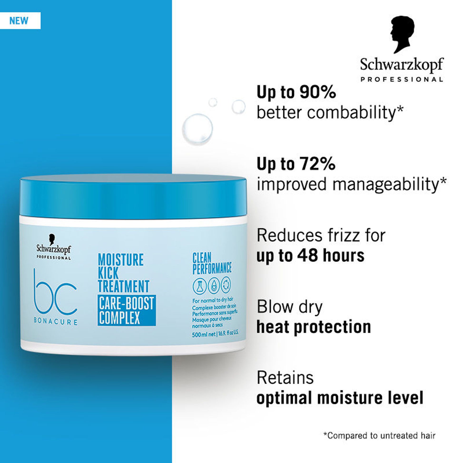 Schwarzkopf Professional Bonacure Moisture Kick Treatment