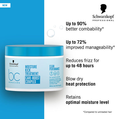 Schwarzkopf Professional Bonacure Moisture Kick Treatment