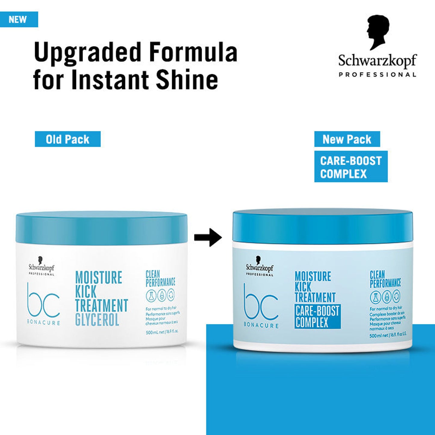 Schwarzkopf Professional Bonacure Moisture Kick Treatment