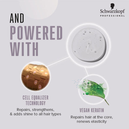 Schwarzkopf Professional Boncure Deep Cleansing Micellar Shampoo