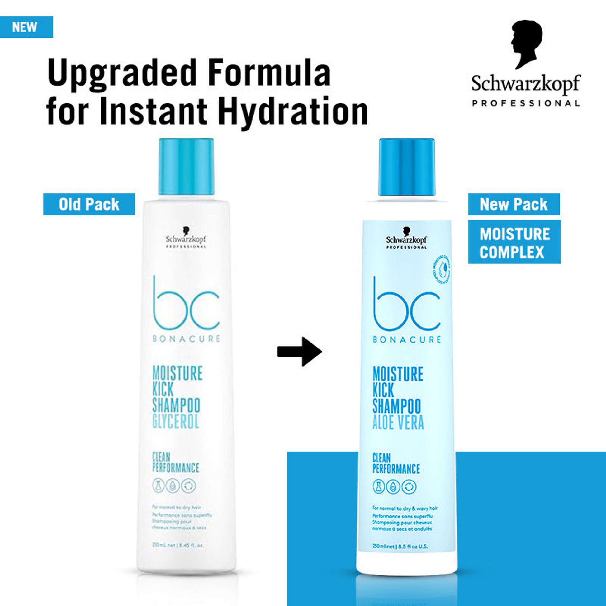 Schwarzkopf Professional Bonacure Moisture Kick Shampoo With Aloe Vera - For Dry Hair