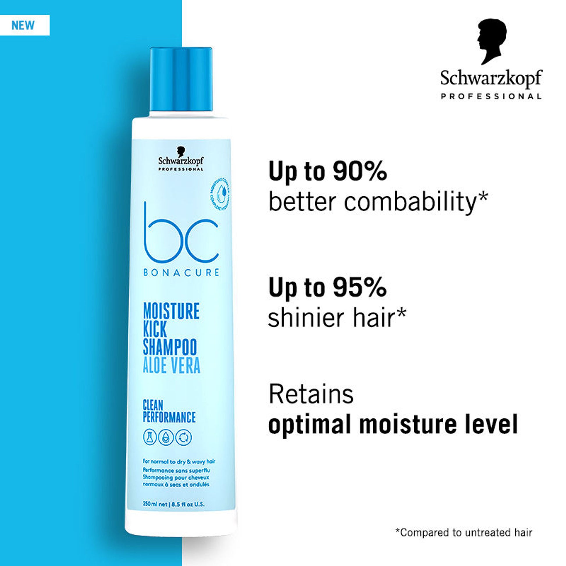 Schwarzkopf Professional Bonacure Moisture Kick Shampoo With Aloe Vera - For Dry Hair
