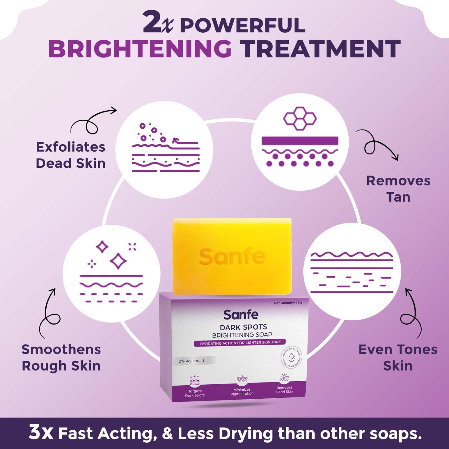 Sanfe Dark Spots Brightening Body Soap