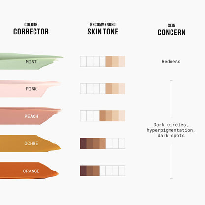M.A.C Studio Fix 24 HR Colour Corrector - Mint