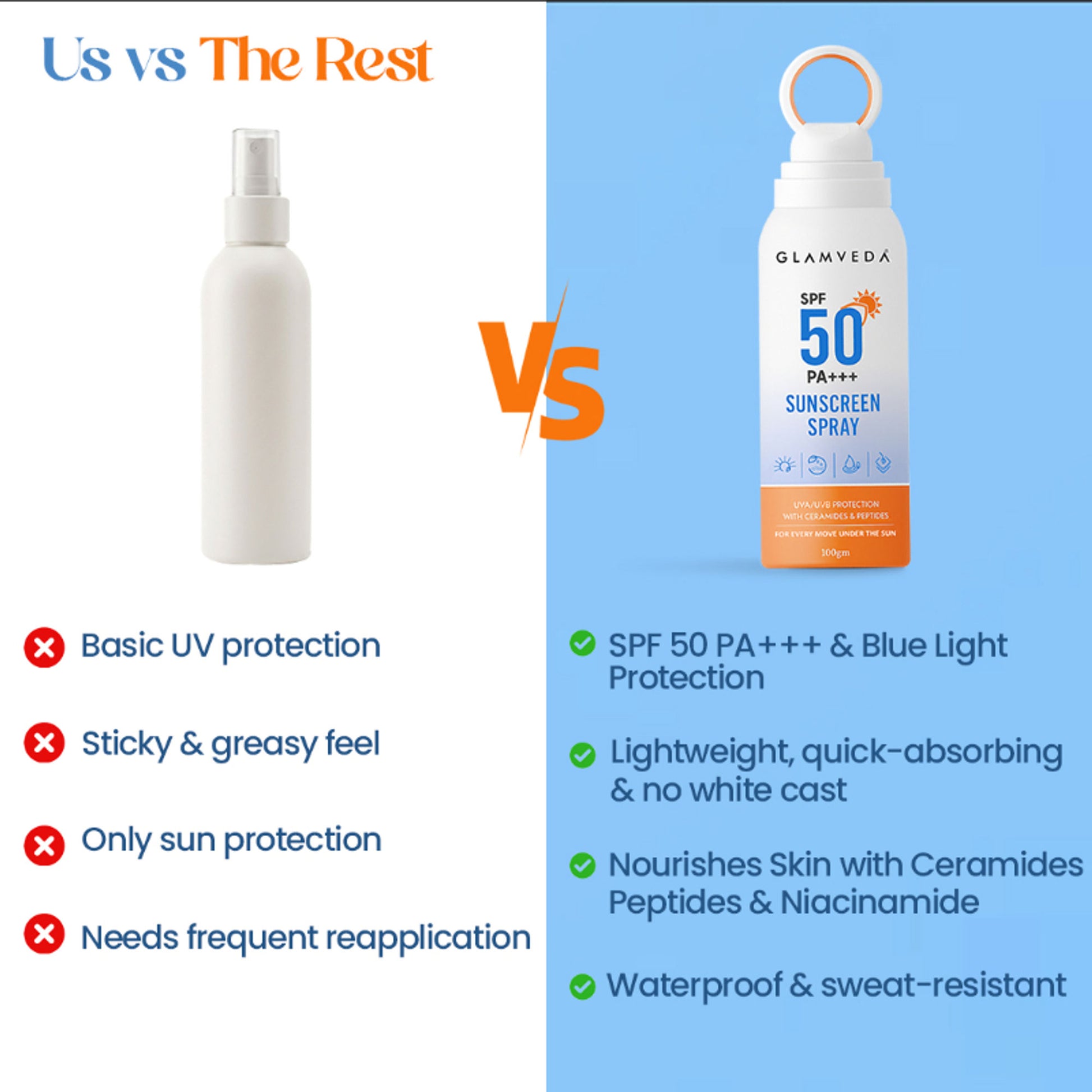 Glamveda SPF 50 PA+++ Sunscreen Spray