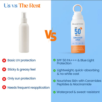 Glamveda SPF 50 PA+++ Sunscreen Spray