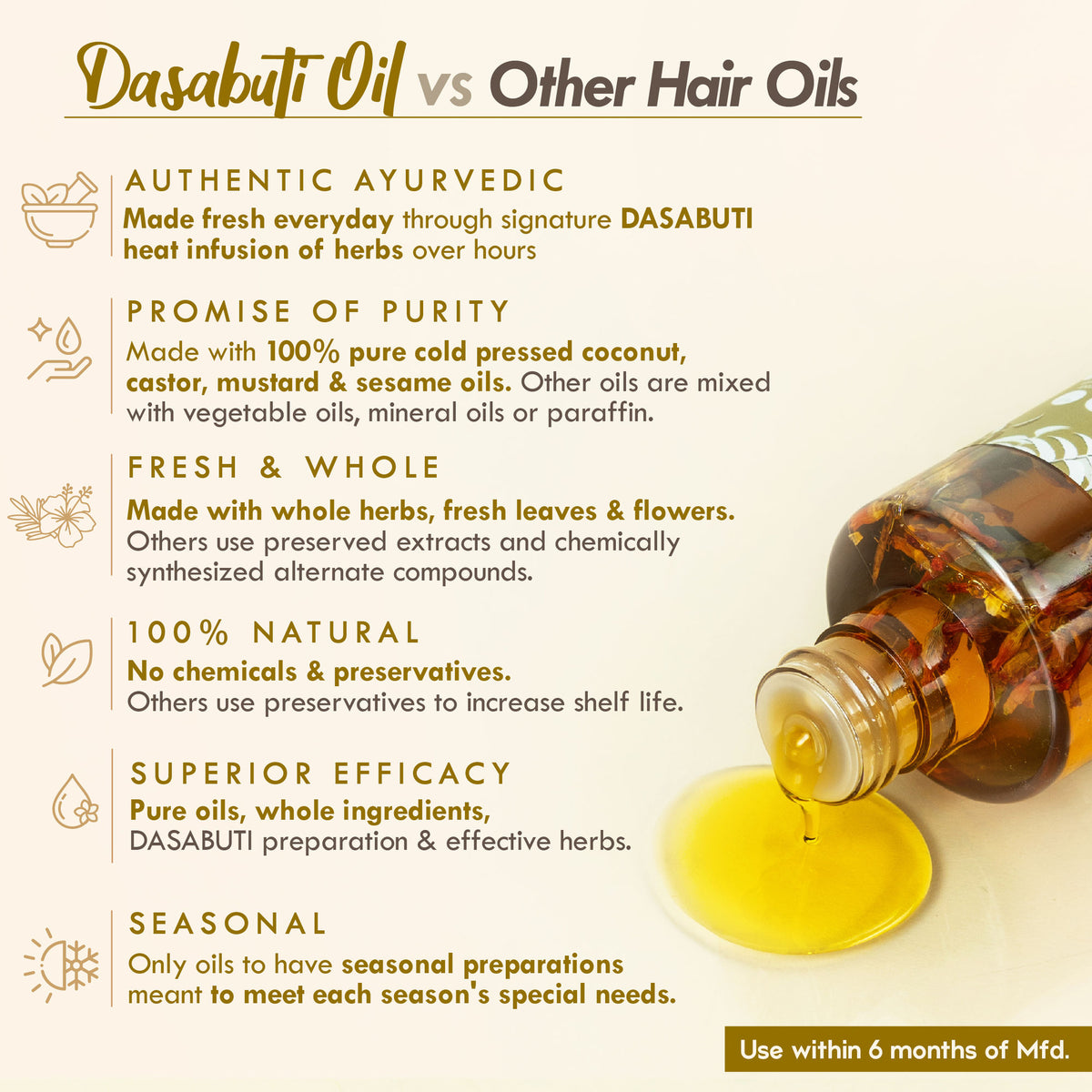 Nat Habit Neem Bhringraj Tea Tree Anti Dandruff Hair Treatment Ayurvedic Oil & Castor Coconut