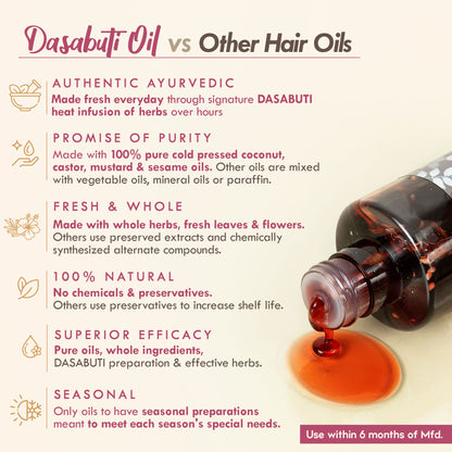Nat Habit Curry Sesame Grey Hair Control Ayurvedic Oil With Indigo And Curry Leaves